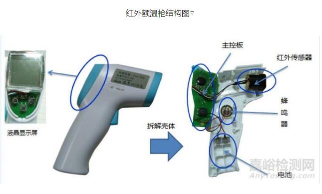 紅外額溫槍、耳溫槍、體溫計(jì)設(shè)計(jì)完整方案