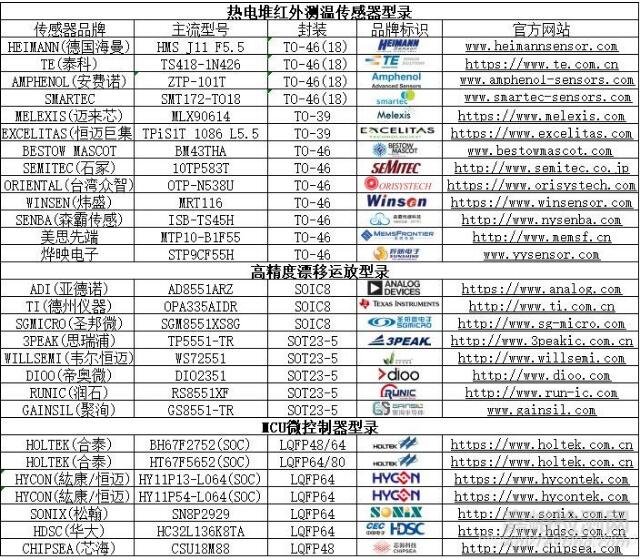 紅外額溫槍、耳溫槍、體溫計(jì)設(shè)計(jì)完整方案