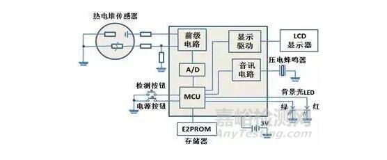 紅外額溫槍、耳溫槍、體溫計(jì)設(shè)計(jì)完整方案