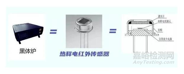 紅外額溫槍、耳溫槍、體溫計(jì)設(shè)計(jì)完整方案