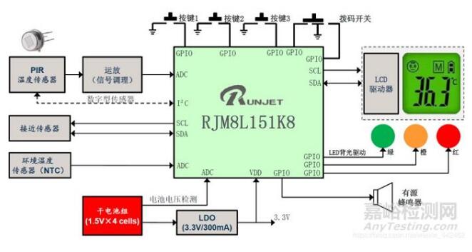 紅外額溫槍、耳溫槍、體溫計(jì)設(shè)計(jì)完整方案