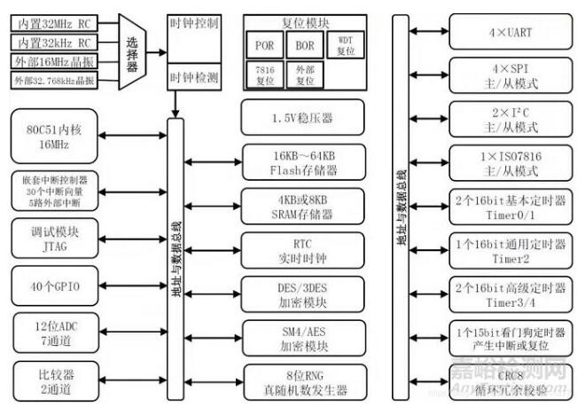 紅外額溫槍、耳溫槍、體溫計(jì)設(shè)計(jì)完整方案