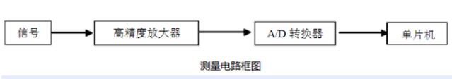 紅外額溫槍、耳溫槍、體溫計(jì)設(shè)計(jì)完整方案